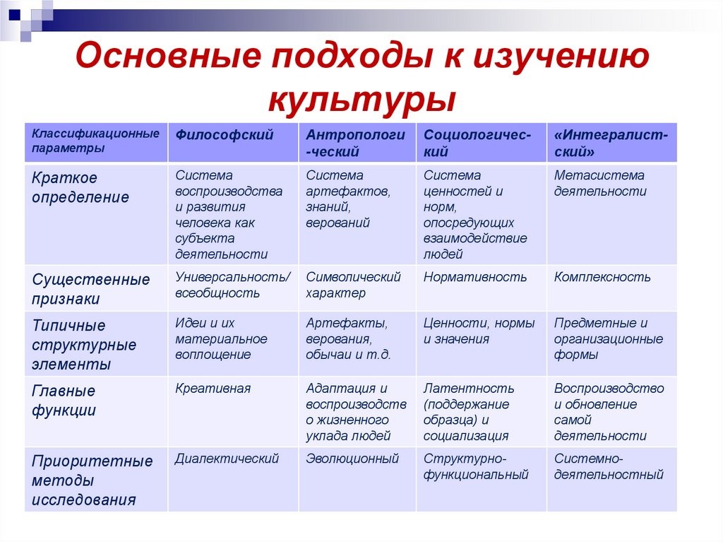 Совокупность теоретических законов и образец решения разнообразных научных задач это