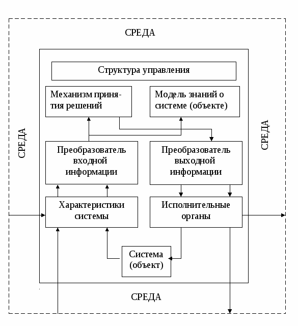 Системы управления образами