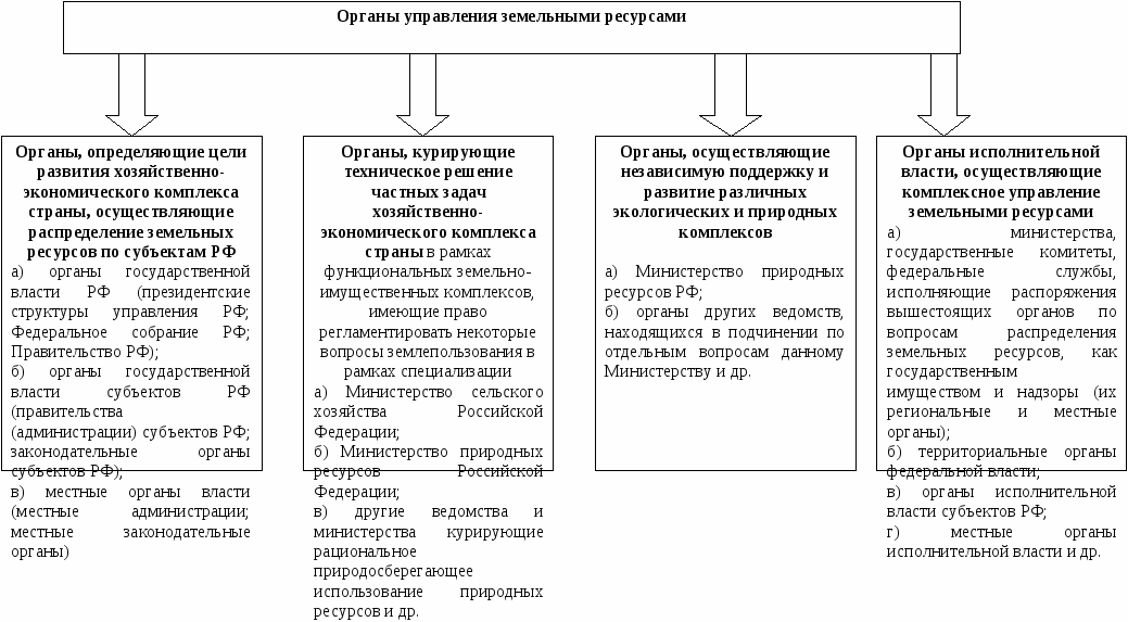 Схема земельно имущественного комплекса