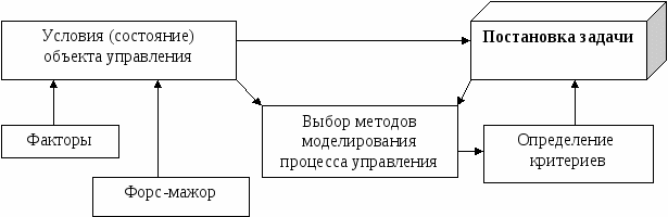 Функции управления земельными ресурсами схема