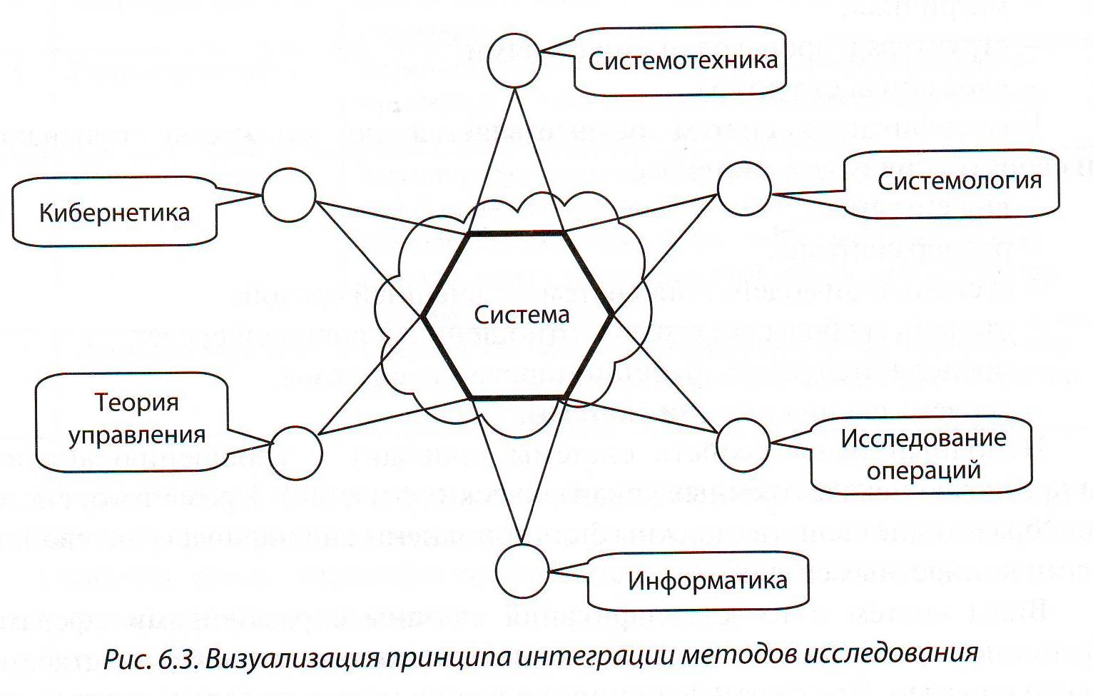 Схема управления теория управления