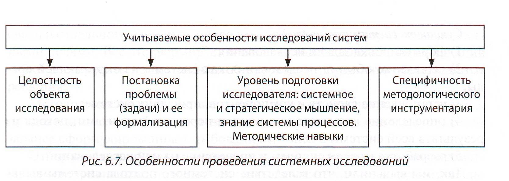 Для качественных исследований характерно