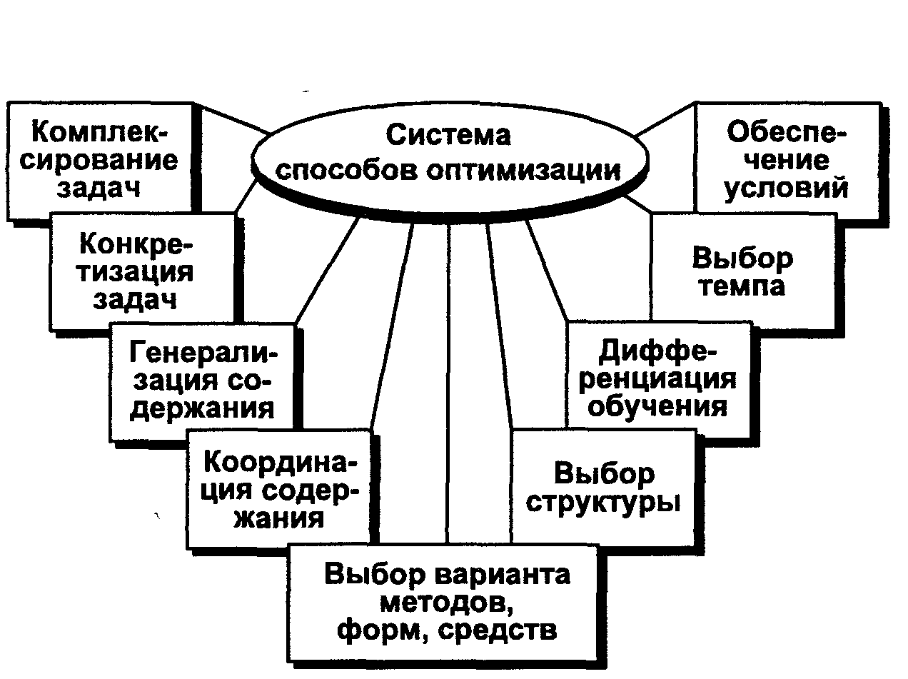 что такое применение дот в учебном процессе фото 101