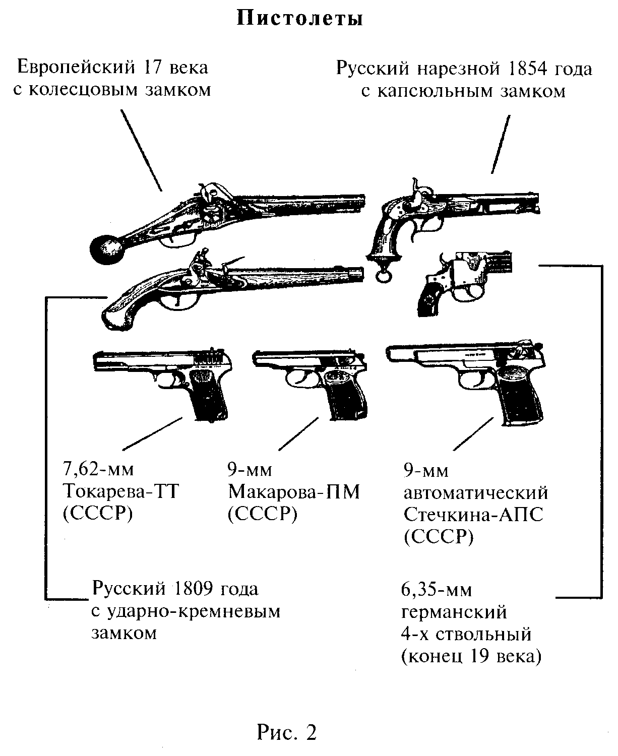 Схема классификации ручного огнестрельного оружия