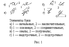 Розыскная таблица почерка криминалистика образец