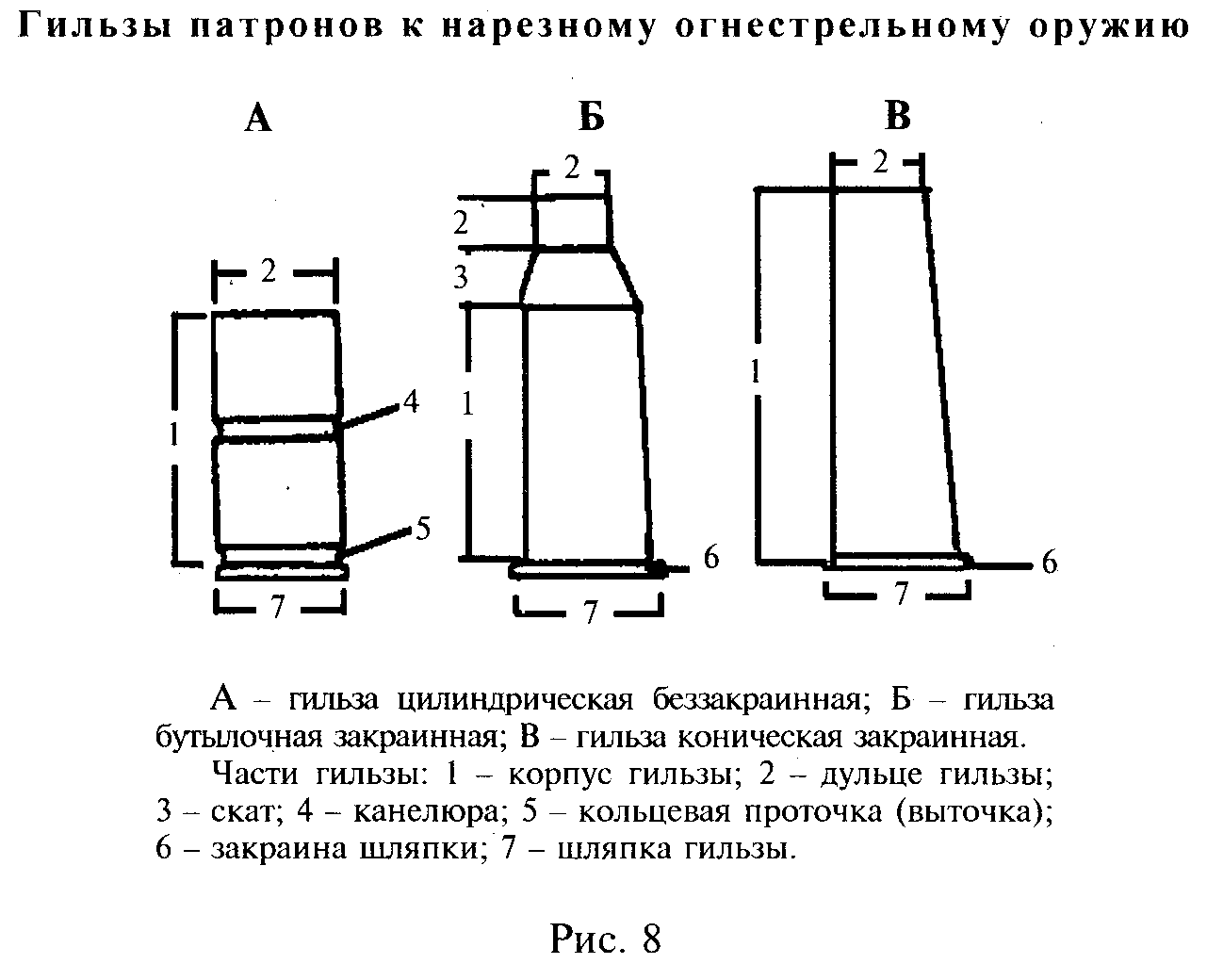 Ознакомьтесь с конструкцией представленных на рисунке гильз укажите их вид и названия