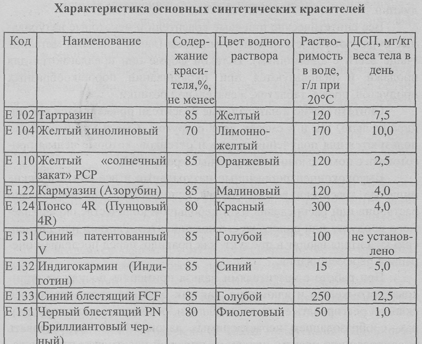 Свойства красящих веществ