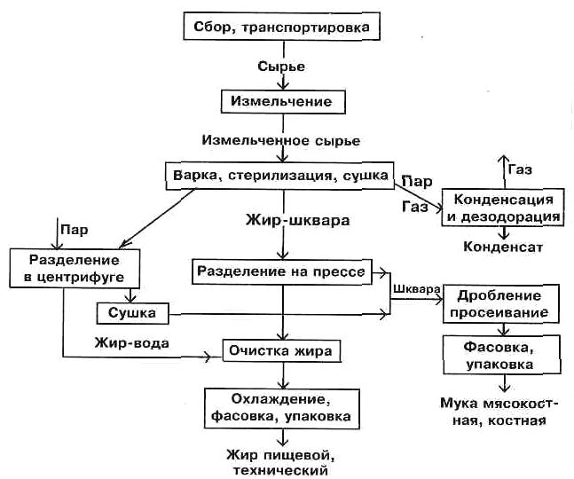 Восстановите последовательность элементов на схеме получение шелка сырца