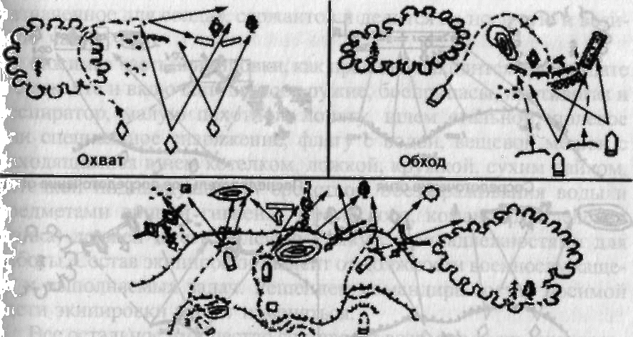 Маневр военное дело. Маневр подразделениями в бою. Маневр подразделениями в бою (вариант). Тактика схема манёвр.
