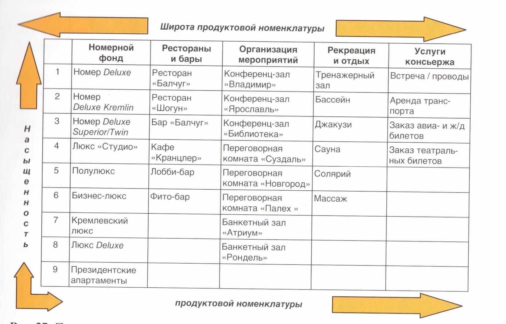 Номенклатура услуг. Номенклатура в гостинице. Номенклатура гостиничного предприятия. Номенклатура гостиничных продуктов. Продуктовой номенклатура гостиницы.