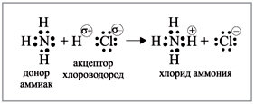 Образование иона nh4. Схема образования Иона аммония. 2. Образование Иона аммония. Число электронных пар в Ионе аммония. Сколько электронов в Ионе аммония.