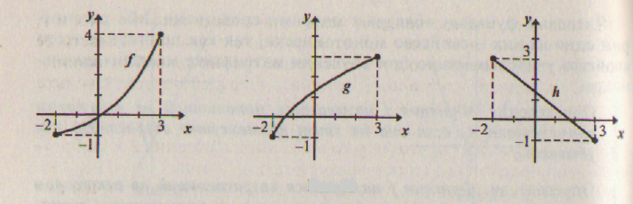 На рисунке 88 изображен. Функции приведённые в начале пункта задайте при помощи формул. График функции при y=x заданной на множестве r действительных чисел. График g(h). На рисунке 88 изображен график функции f g h.