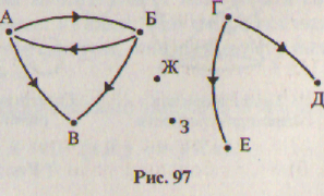 На рисунке 97