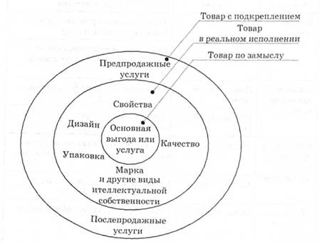 Схема обучения с подкреплением