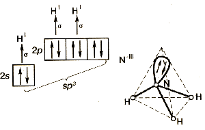 Nf3 схема связи