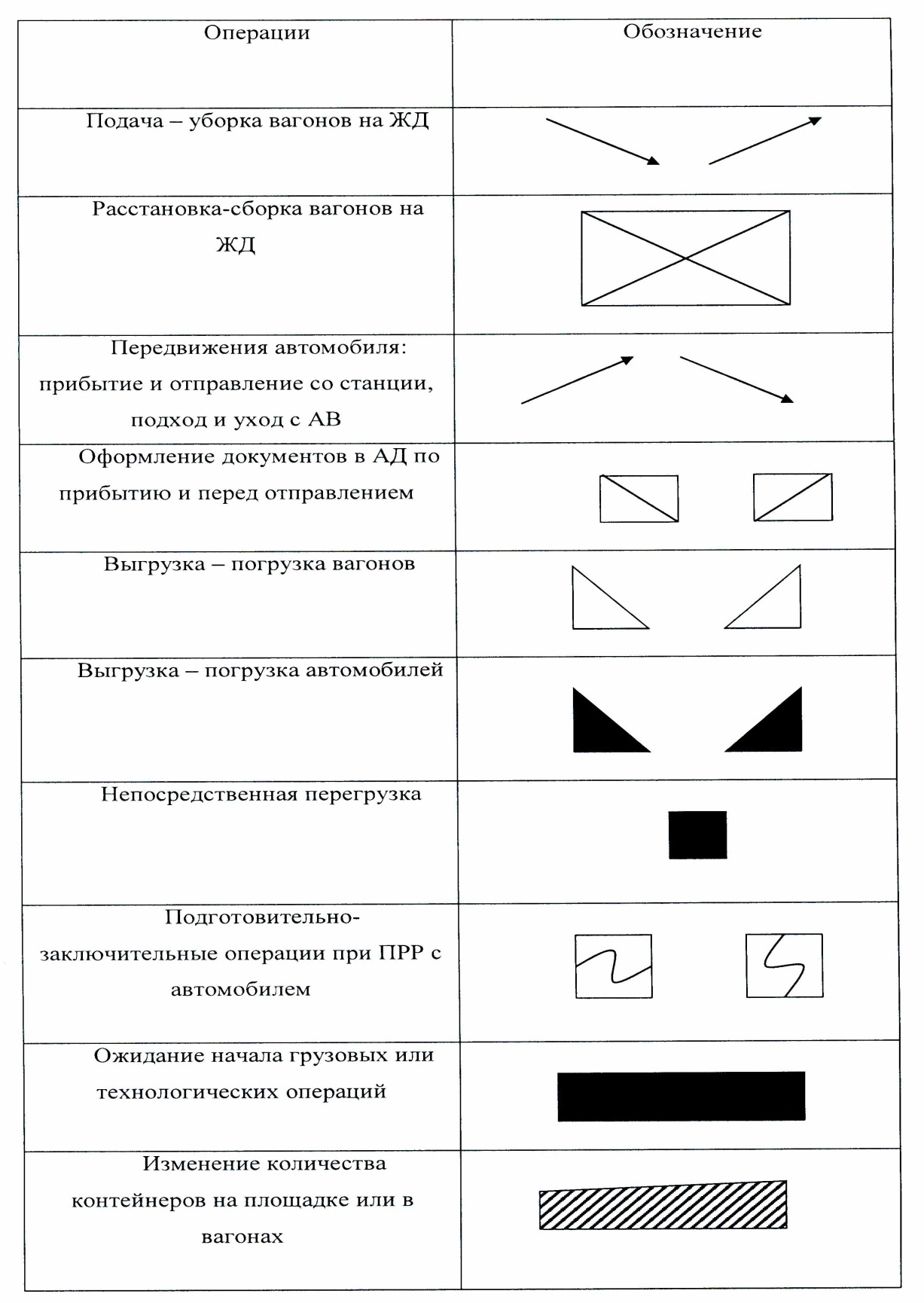 Обозначение на суточном плане графике станции