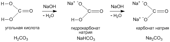 Б nahco3 и naoh. Гидрокарбонат натрия структурная формула. Гидрокарбонат натрия строение. Na2co3 структурная формула. Гидрокарбонат натрия формула.