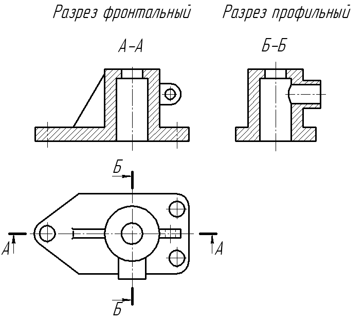 Виды изображений в инженерной графике