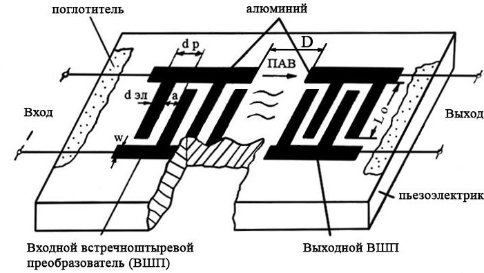 Ширина устройства