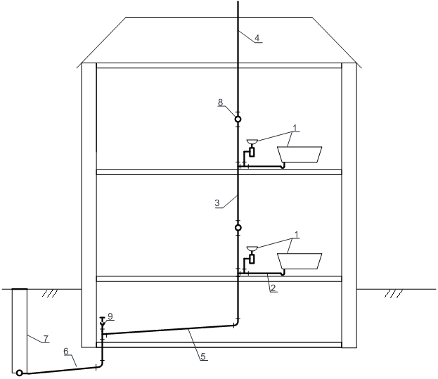 Схема канализации в многоквартирном доме