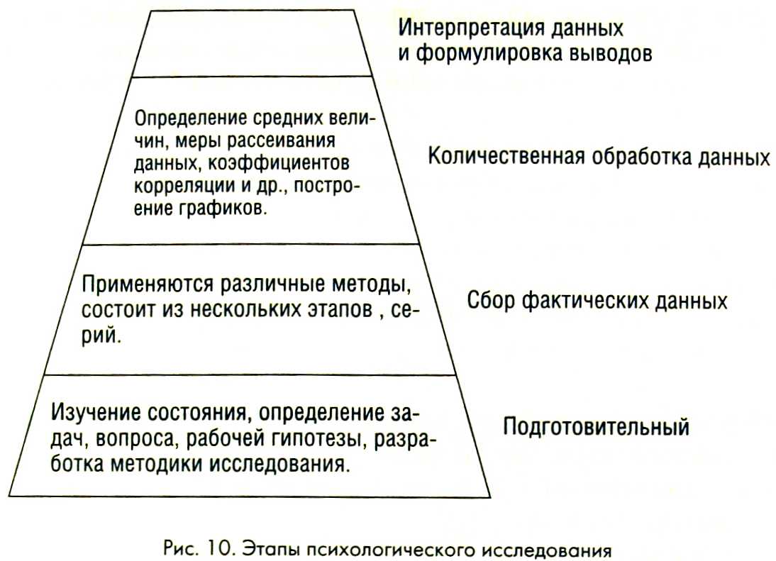 Психологические обработки. Методы интерпретации в психологии. Методики интерпретации в психологии. Методы обработки результатов психологического исследования. Психология методы обработки данных исследования.