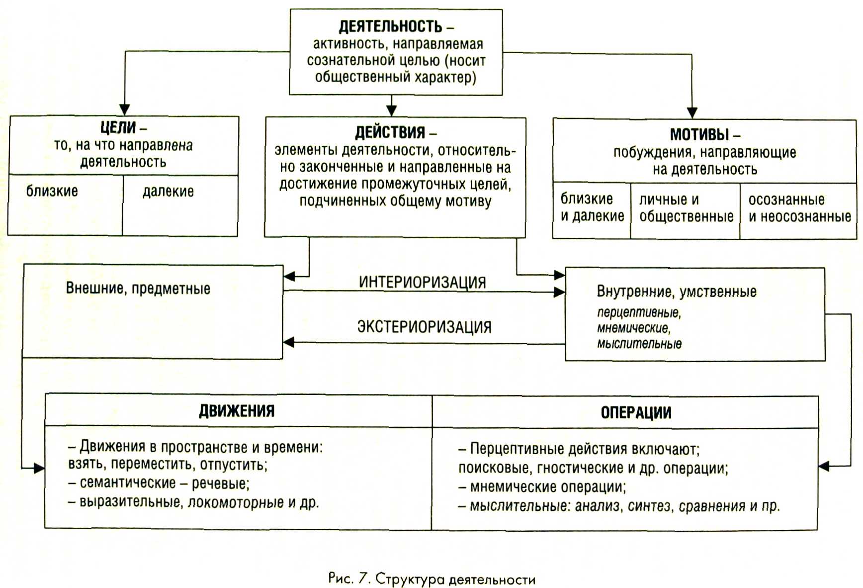 Схема деятельности в психологии