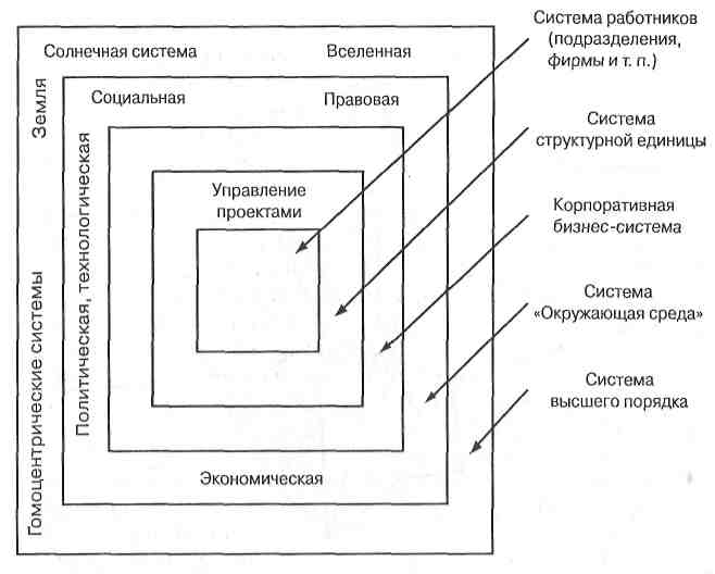 Необходимость в самостоятельной дисциплине управление проектами