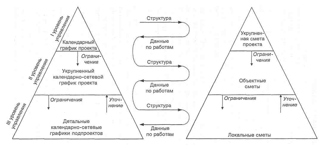 Управление проектами практическая работа