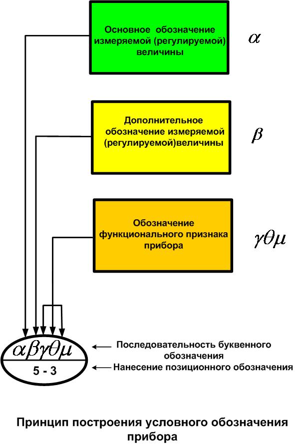 Интеллектуальная автоматика в курсовых и дипломных проектах том 2