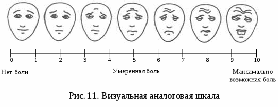 Шкала боли ваш. Шкала боли. Шкала оценки боли по ваш. Десятибалльная шкала боли.