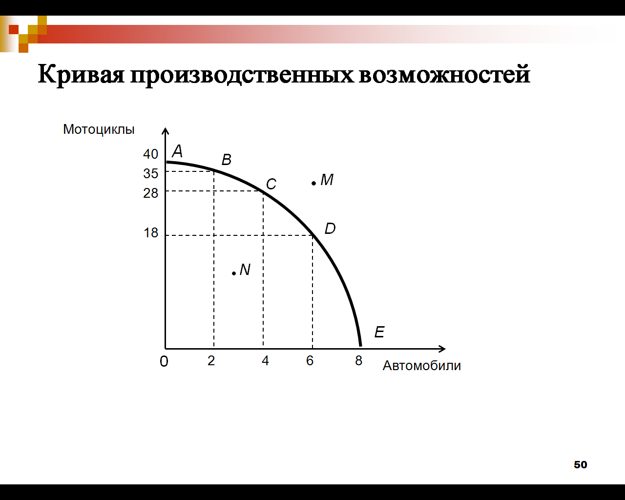 Экономический рост производственных возможностей. График производственных возможностей. Производственные возможности. График производственных возможностей экономика. Кривая производственных возможностей общества.