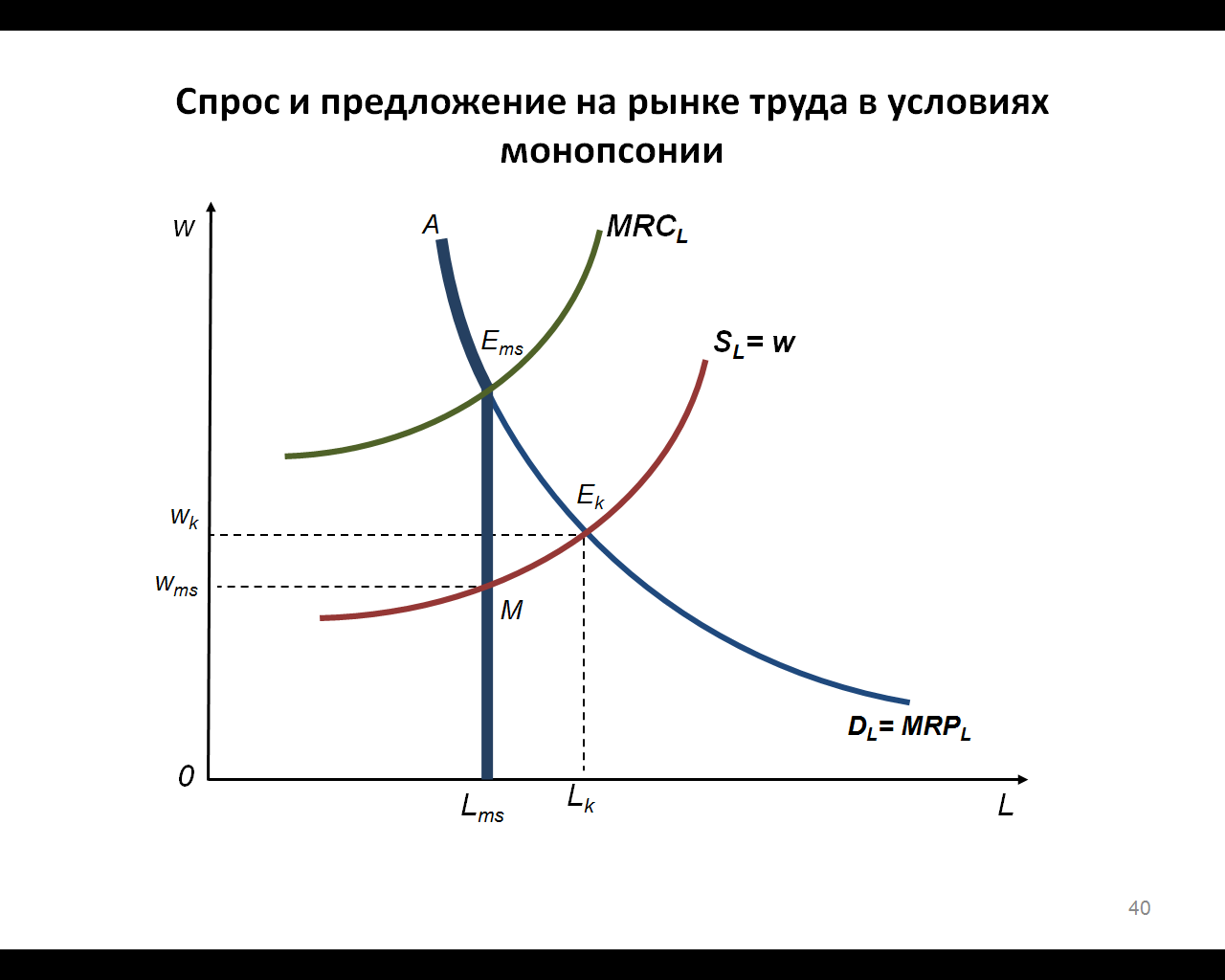 Воздействие спроса и предложения на рынок