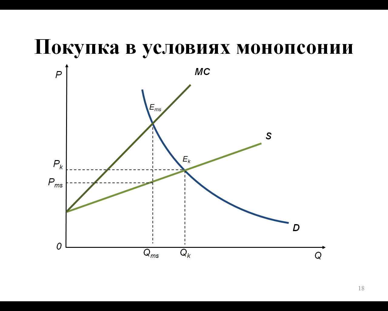 Рынок монополист. График монополии на рынке. Чистая Монополия график. Модель чистой монополии. Монополия модель рынка.