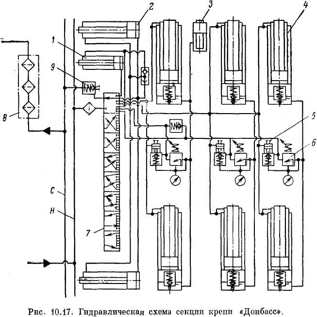 Гидравлическая схема секции крепи