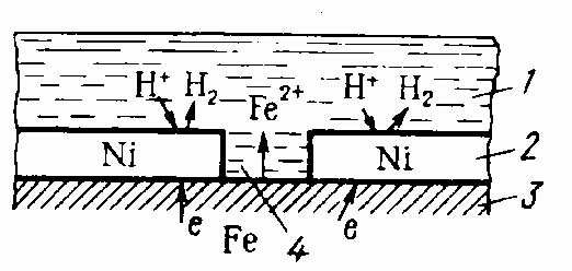 Схема коррозионных процессов на железе