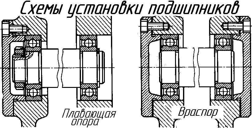 Изображенная на рисунке конструкция с фиксирующей и плавающей опорами вала рекомендуется для валов