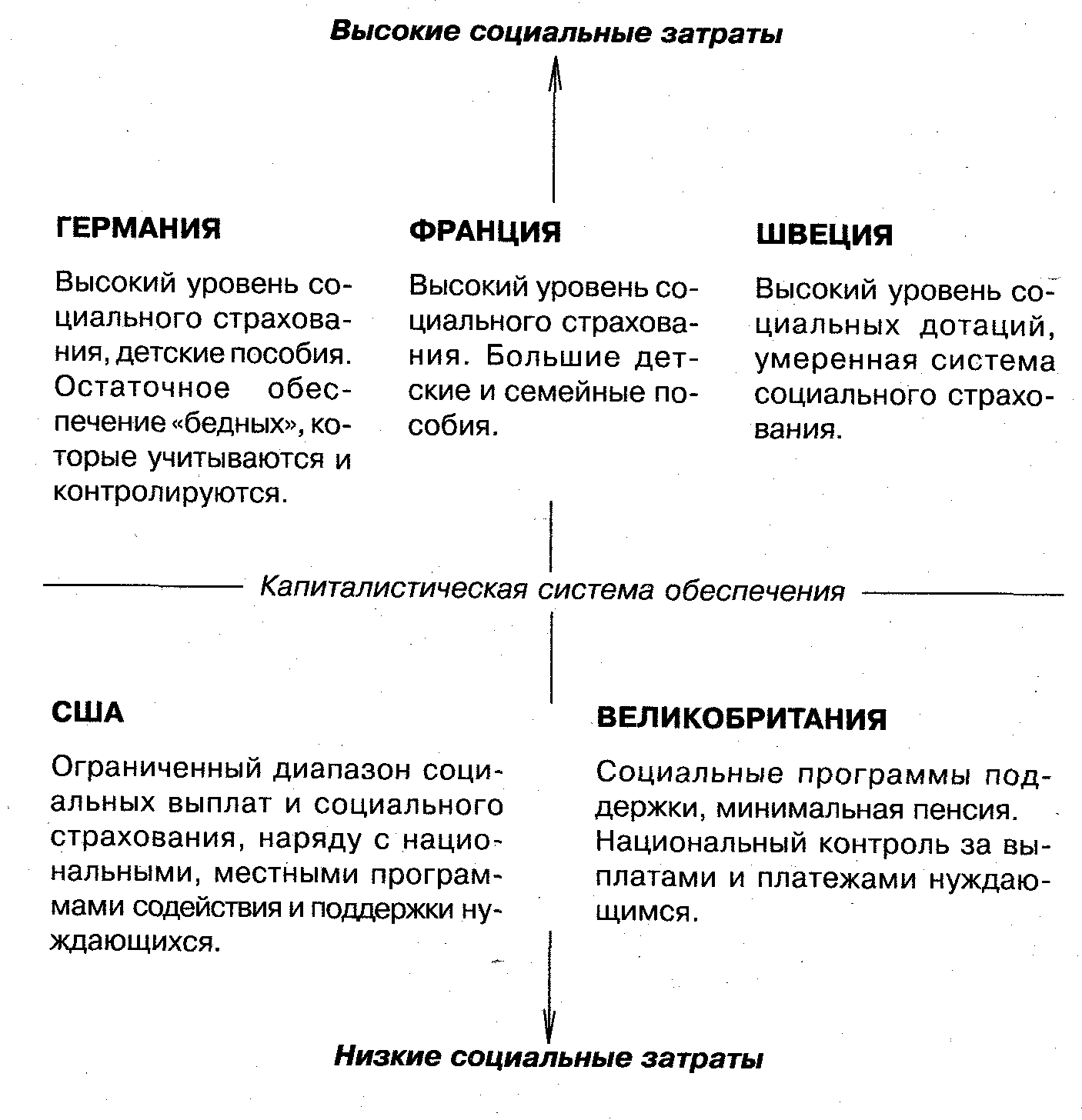 Понятие о паттернах. Понятие о паттернах социального благосостояния. Политические идеологии таблица. Современные политические идеологии таблица.