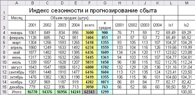 Как посчитать план на год