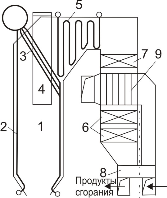 Схема сепаратора пароперегревателя