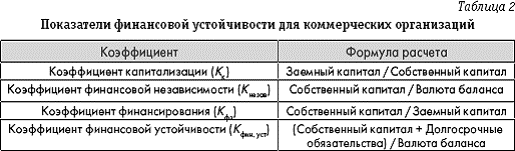 Финансовая устойчивость нко