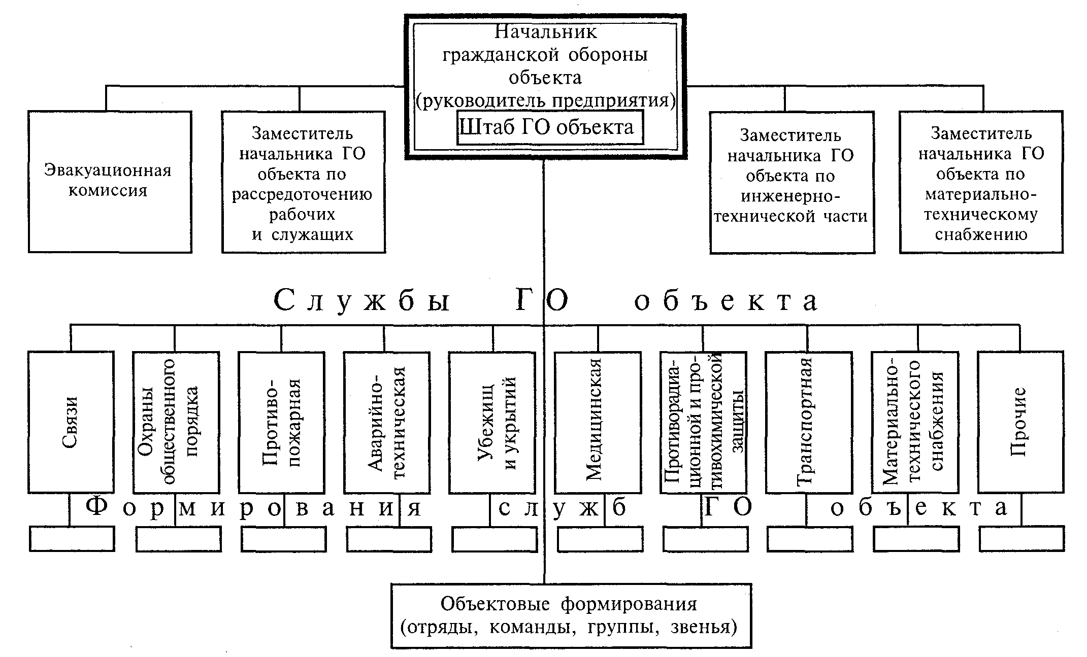 План развития и совершенствования умб по гочс в организации