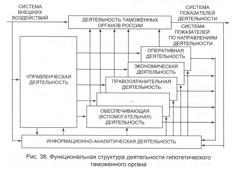 Системный анализ в таможенном деле