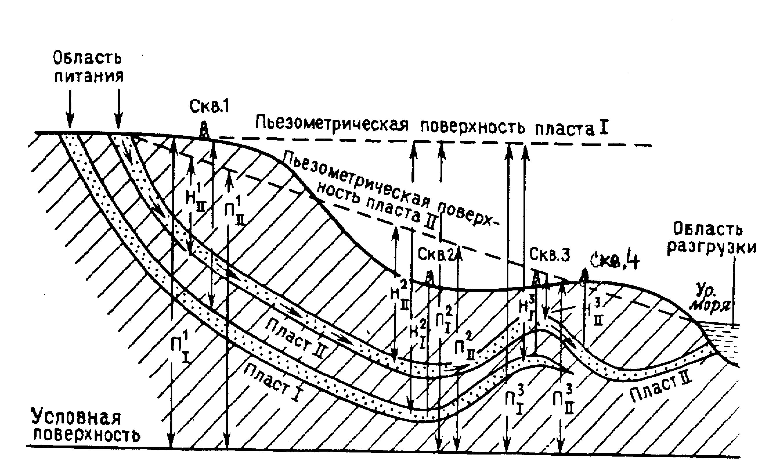 Крупнейший нефтегазоносный бассейн россии в западной сибири связан с фундаментом древней платформы