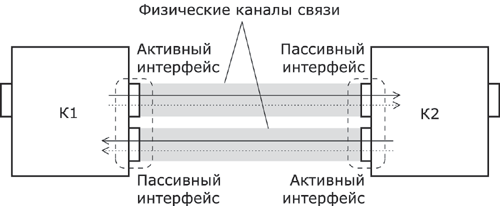 Вариант физической передающей среды представленный на рисунке является