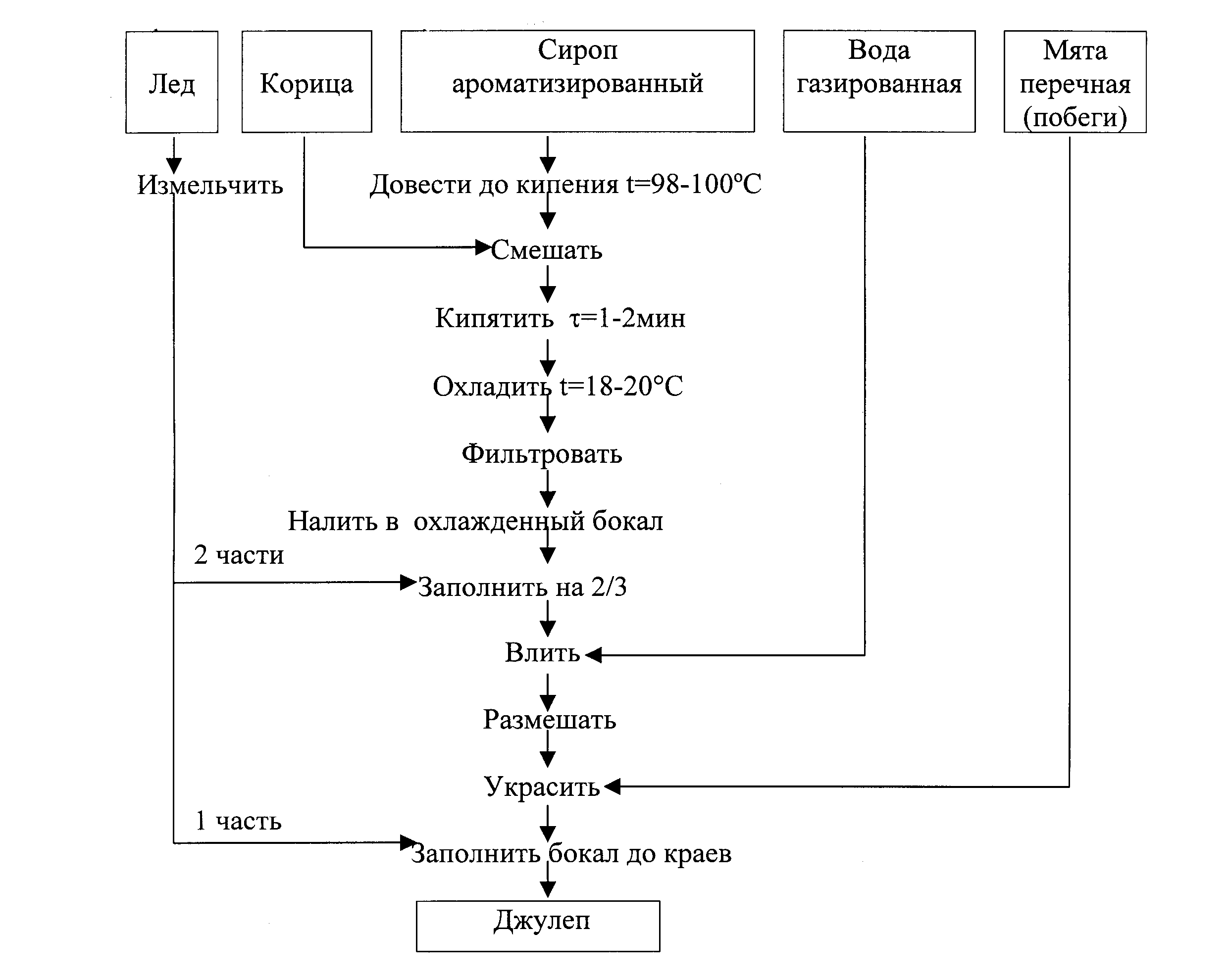 Технологическая схема приготовления чая с лимоном