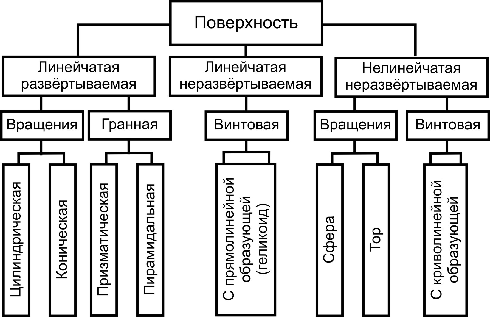 Поверхности задание поверхности на чертеже