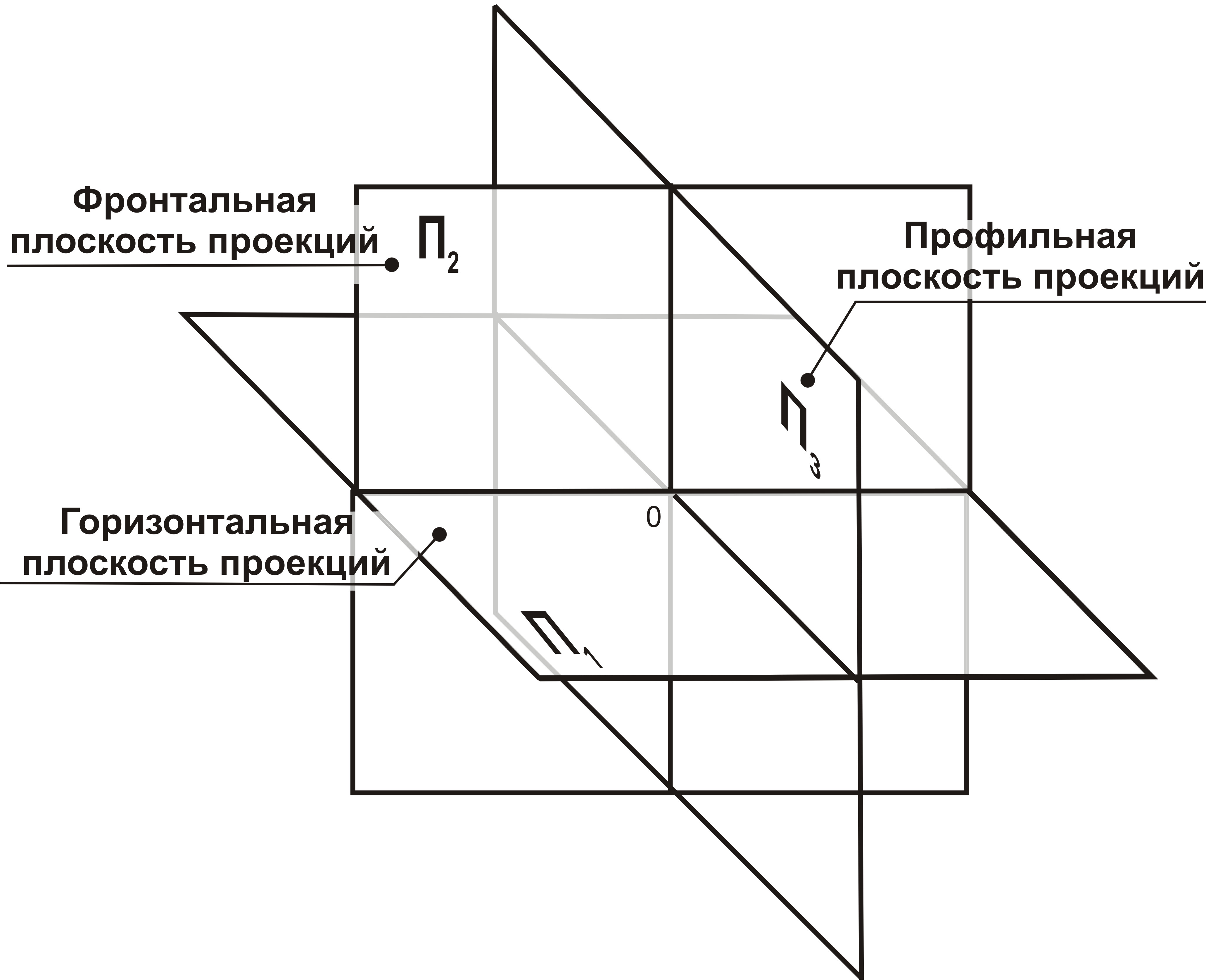 Плоскость изображения это - 90 фото