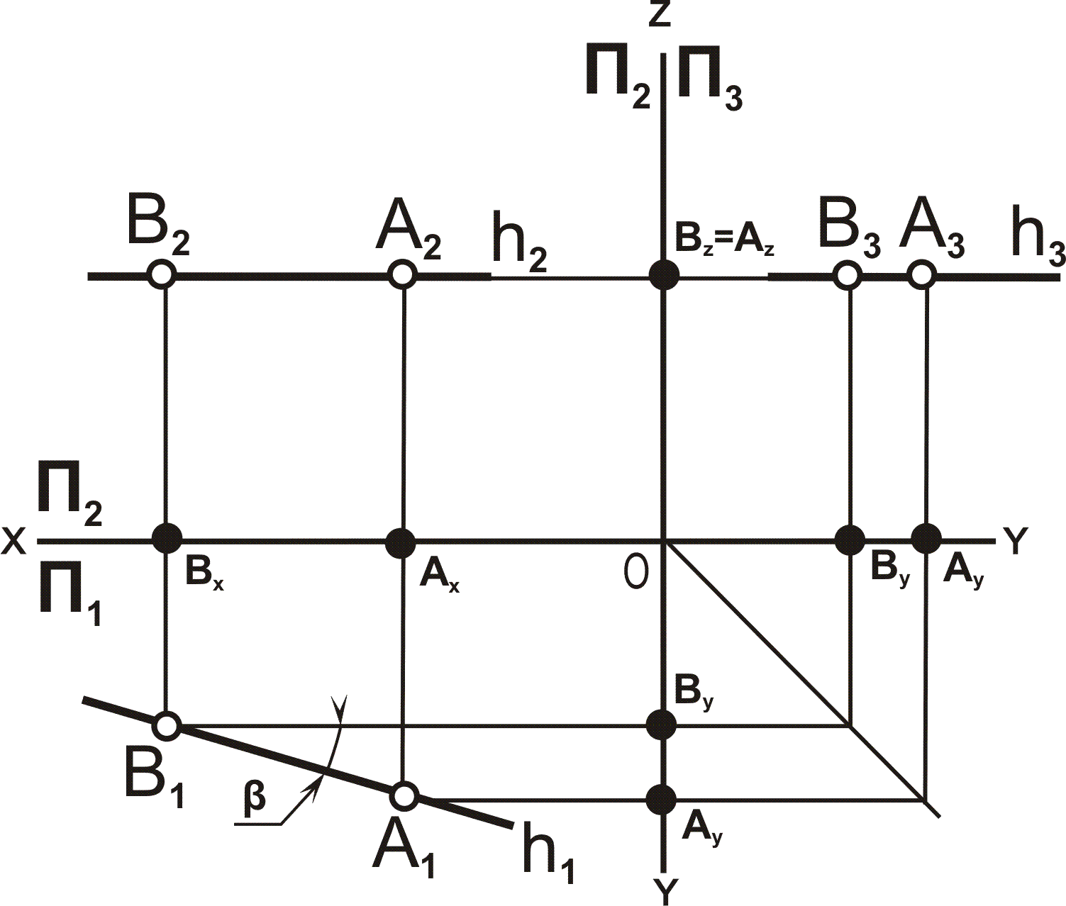 Линия основа. Комплексный чертеж прямой. Комплексный чертеж прямой линии. Чертеж прямой и обратной. Сформулируйте алгоритм построения прямой на плоскости.