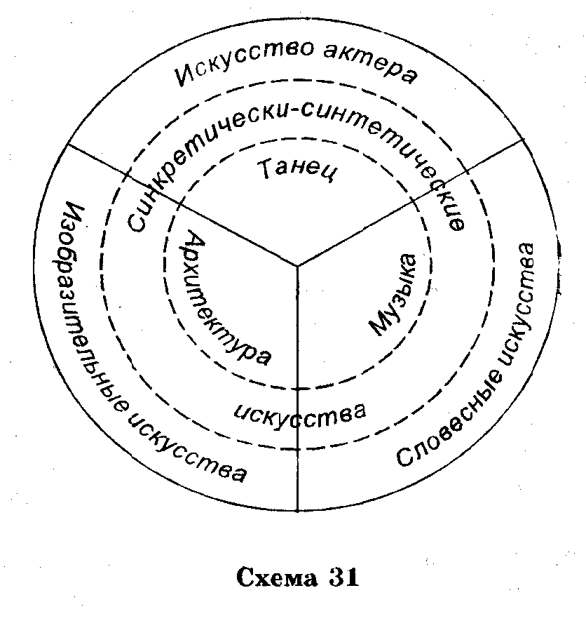 Сравнение похожих рисунков дж каган методика