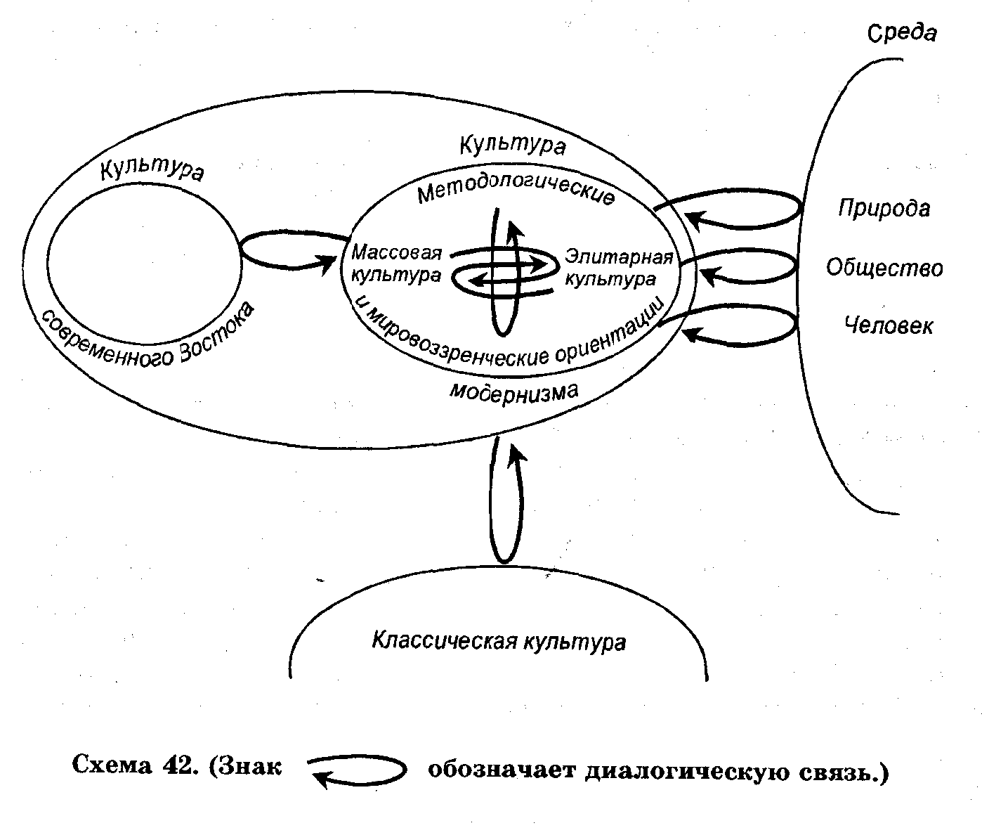 Взаимодействие культур схема